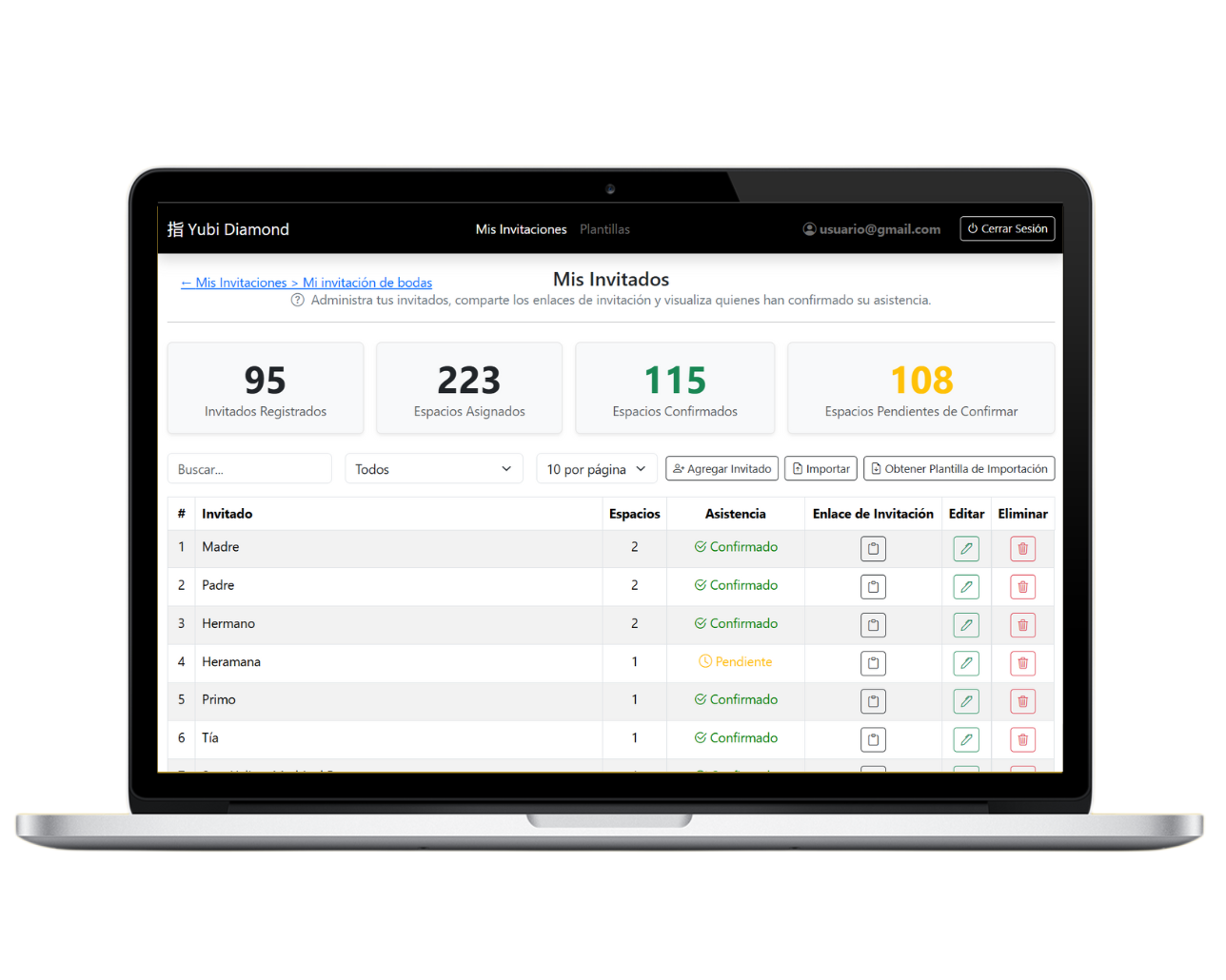 Panel de Control de Invitados